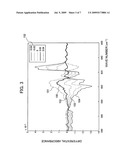 Method and apparatus for measuring spectroscopic absorbance diagram and image