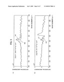 Method and apparatus for measuring spectroscopic absorbance diagram and image