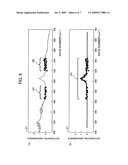 Method and apparatus for measuring spectroscopic absorbance diagram and image