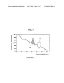 Method and apparatus for measuring spectroscopic absorbance diagram and image