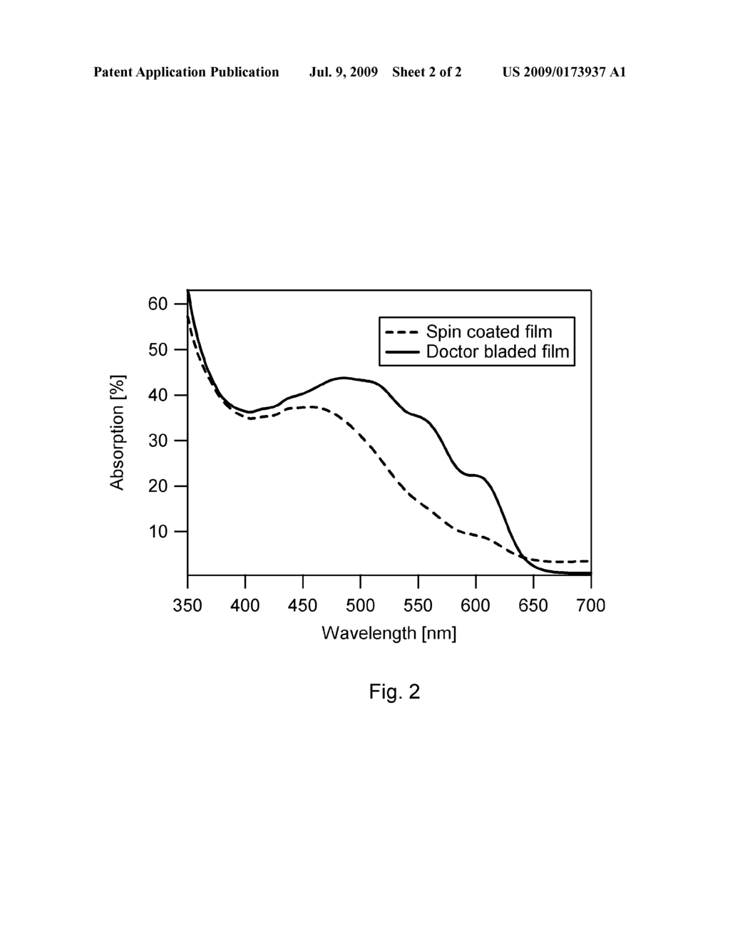 METHOD FOR THE PRODUCTION OF A LAYER OF ORGANIC MATERIAL - diagram, schematic, and image 03