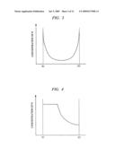 Semiconductor device and manufacturing method thereof diagram and image