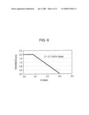 SOLID-STATE IMAGING DEVICE AND METHOD FOR MANUFACTURING THE SAME diagram and image