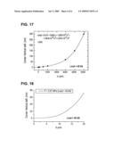 Three-dimensional stacked substrate arrangements diagram and image