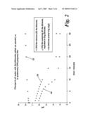 METHODS OF ENCAPSULATING A SUBSTANCE diagram and image