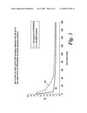 METHODS OF ENCAPSULATING A SUBSTANCE diagram and image