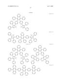 Tetraphenylnaphalene Derivatives and Organic Light Emitting Diode Using the Same diagram and image