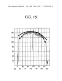 MAGNETIC RESONANCE IMAGING APPARATUS AND MAGNETIC RESONANCE IMAGING METHOD diagram and image