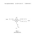 QUADRATURE RADIO FREQUENCY MIXER WITH LOW NOISE AND LOW CONVERSION LOSS diagram and image