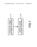 Method of third-order transconductance cancellation and linear mixer thereof diagram and image