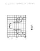 Method of third-order transconductance cancellation and linear mixer thereof diagram and image