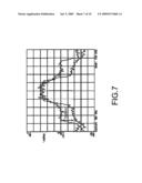 Method of third-order transconductance cancellation and linear mixer thereof diagram and image