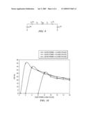 Sizing and Placement of Charge Recycling (CR) Transistors in Multithreshold Complementary Metal-Oxide-Semiconductor (MTCMOS) Circuits diagram and image