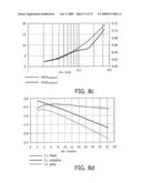 Load-Line Adaptation diagram and image