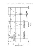 ELECTRONICALLY VARIABLE INDUCTOR, ASSOCIATED TUNABLE FILTER AND METHODS diagram and image