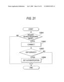 Communication system and communication method diagram and image