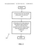 Plug-In Network Appliance diagram and image