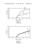 Low color shift liquid crystal display and its driving method diagram and image