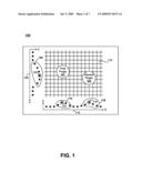 LOCATING MULTIPLE OBJECTS ON A CAPACITIVE TOUCH PAD diagram and image