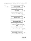 Method for building three-dimensional objects containing embedded inserts diagram and image