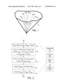 WHITE BALANCING THAT USES VALUES OF WHITE-BALANCED COLORS ON THE VISIBLE GAMUT S BOUNDARY diagram and image