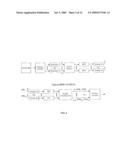 APPARATUS AND METHOD OF ERROR VECTOR MEASUREMENT FOR DIGITAL AND MULTIPLE-INPUT MULTIPLE OUTPUT IMO COMMUNICATION SYSTEMS diagram and image