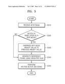 SCALABLE VIDEO ENCODING/DECODING METHOD AND APPARATUS THEREOF diagram and image