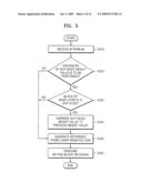 SCALABLE VIDEO ENCODING/DECODING METHOD AND APPARATUS THEREOF diagram and image