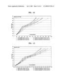 SCALABLE VIDEO ENCODING/DECODING METHOD AND APPARATUS THEREOF diagram and image