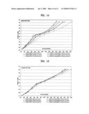 SCALABLE VIDEO ENCODING/DECODING METHOD AND APPARATUS THEREOF diagram and image