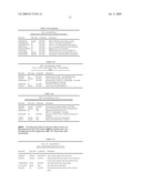 Call center application data and interoperation architecture for a telecommunication service center diagram and image