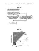 Image processing device and method, recording medium, and program diagram and image