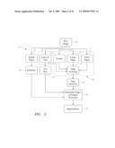 PHOTO-DOCUMENT SEGMENTATION METHOD AND SYSTEM diagram and image