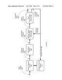 Controlled human pose estimation from depth image streams diagram and image