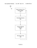 Controlled human pose estimation from depth image streams diagram and image