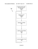 Controlled human pose estimation from depth image streams diagram and image