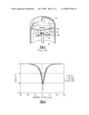 METHOD AND STRUCTURE TO CONTROL THERMAL GRADIENTS IN SEMICONDUCTOR WAFERS DURING RAPID THERMAL PROCESSING diagram and image