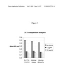 Anti-VEGF Antibody Compositions and Methods diagram and image