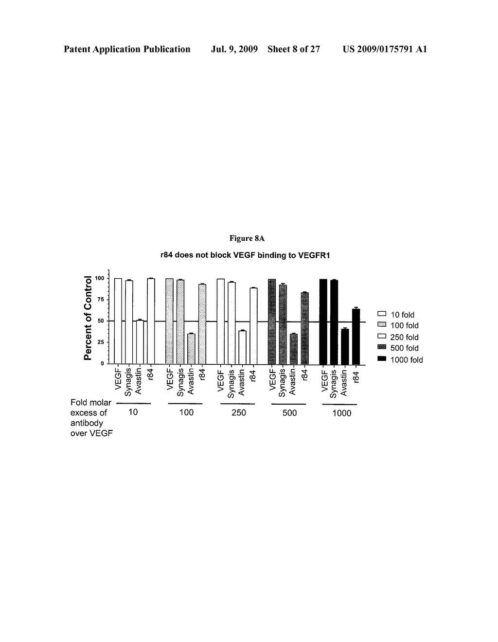 Anti-VEGF Antibody Compositions and Methods - diagram, schematic, and image 09