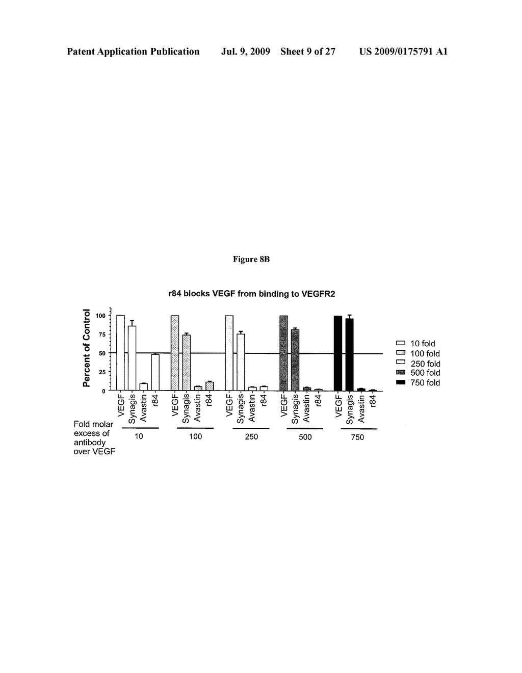 Anti-VEGF Antibody Compositions and Methods - diagram, schematic, and image 10