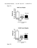 Anti-VEGF Antibody Compositions and Methods diagram and image