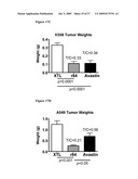 Anti-VEGF Antibody Compositions and Methods diagram and image