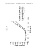 Anti-VEGF Antibody Compositions and Methods diagram and image