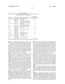 Anti-VEGF Antibody Compositions and Methods diagram and image