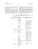 Anti-VEGF Antibody Compositions and Methods diagram and image