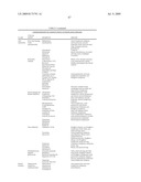 Anti-VEGF Antibody Compositions and Methods diagram and image