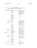 Anti-VEGF Antibody Compositions and Methods diagram and image