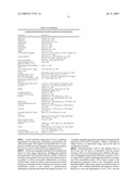 Anti-VEGF Antibody Compositions and Methods diagram and image