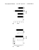 Neuraminidase Inhibitors and uses thereof diagram and image