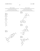 Neuraminidase Inhibitors and uses thereof diagram and image